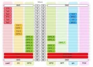 96Boards_LS_pinout